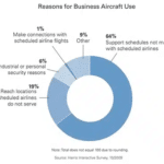 Sun Valley 2-400-Reasons-for-Business-Aircraft-Use